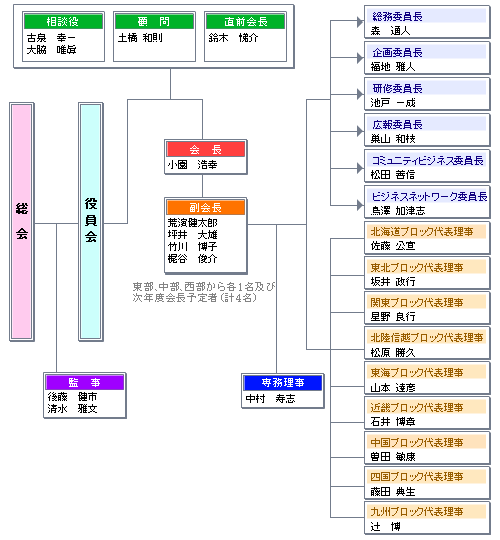 ����16�N�x�g�D�\���}