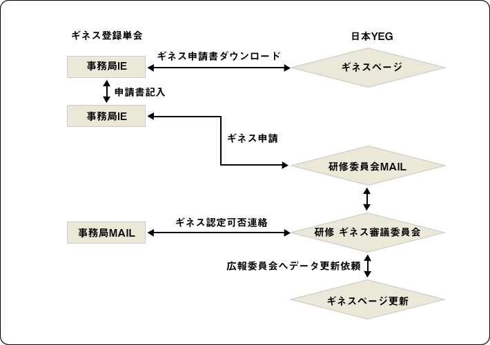 日本商工会議所青年部