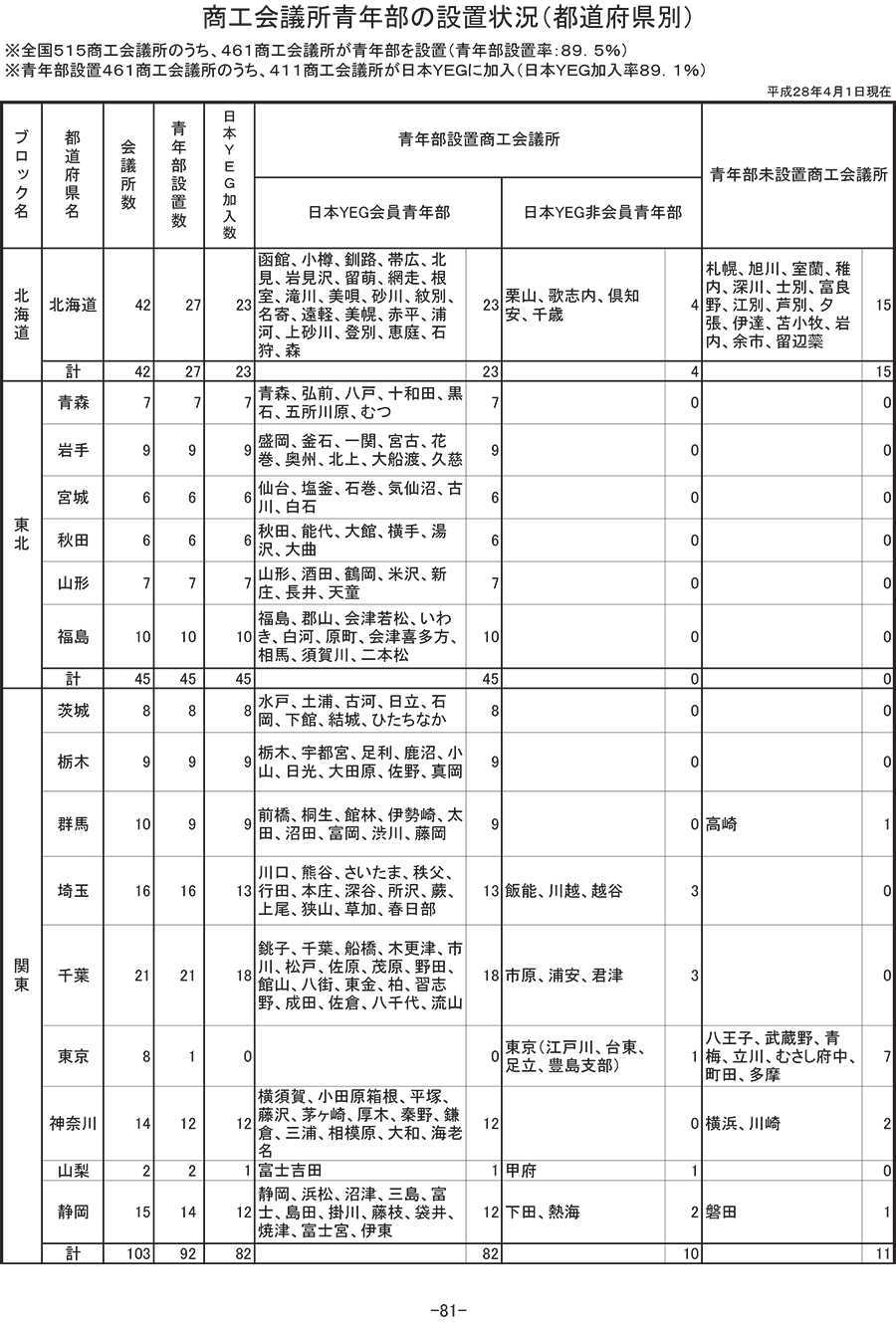 yegsetti-1