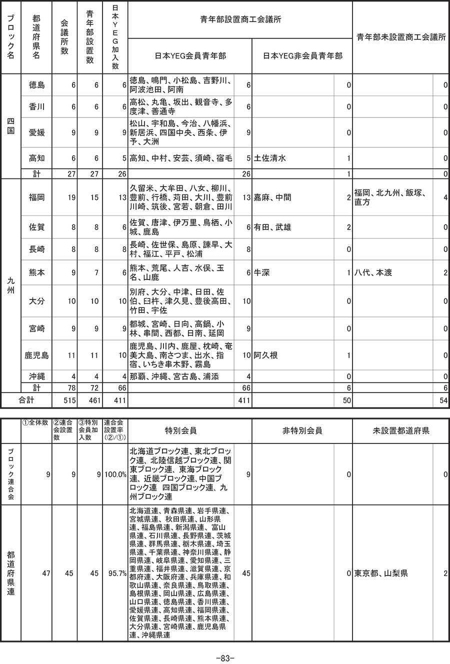 yegsetti-3