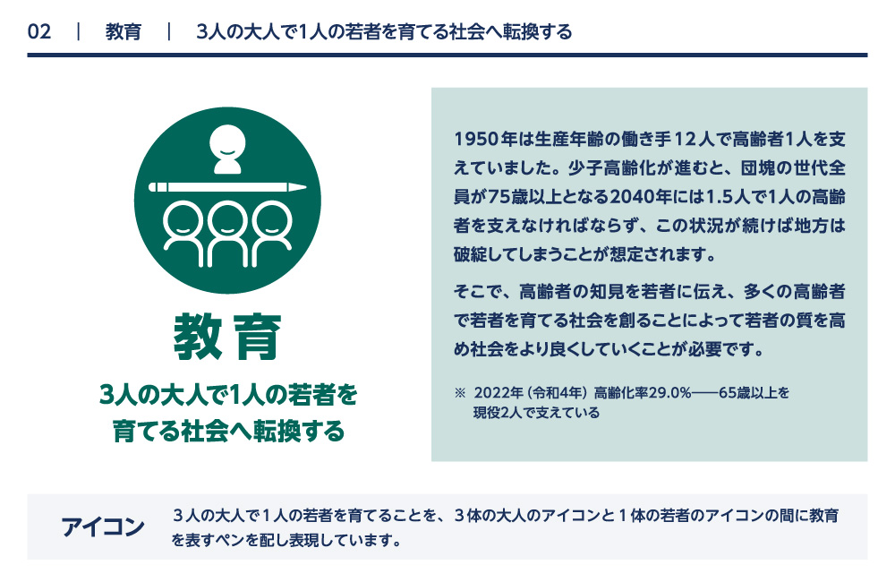 教育 3人の大人で1人の若者を育てる社会へ転換する