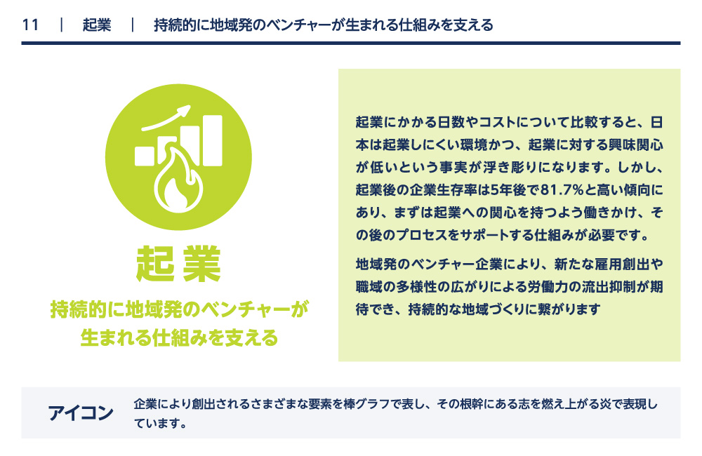 起業 持続的に地域発のベンチャーが生まれる仕組みを支える