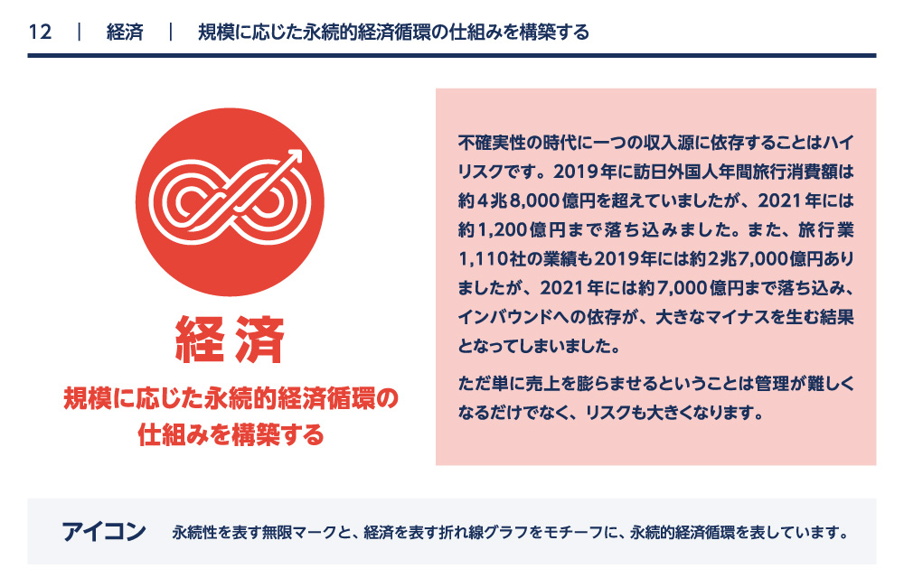 経済 規模に応じた永続的経済循環の仕組みを構築する